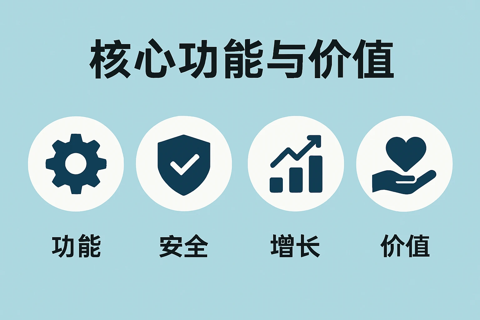 核心功能与价值