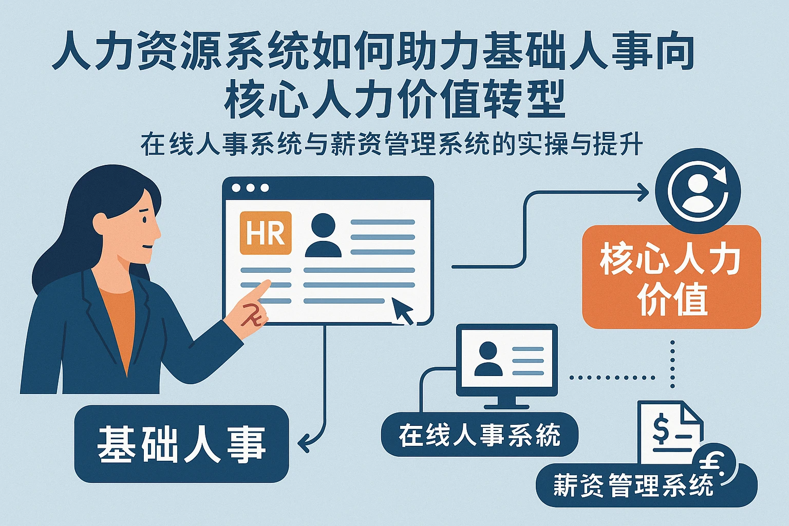 人力资源系统如何助力基础人事向核心人力价值转型——在线人事系统与薪资管理系统的实操与提升