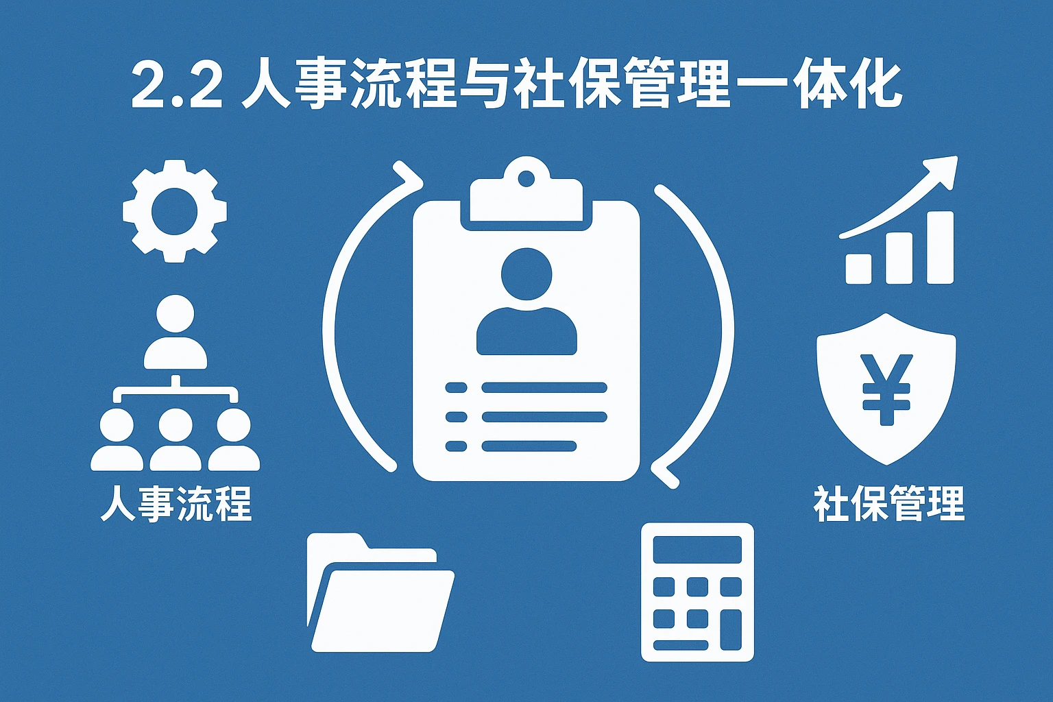 2.2 人事流程与社保管理一体化