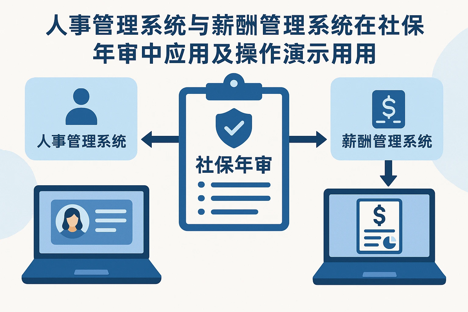 人事管理系统与薪酬管理系统在社保年审中的应用及操作演示