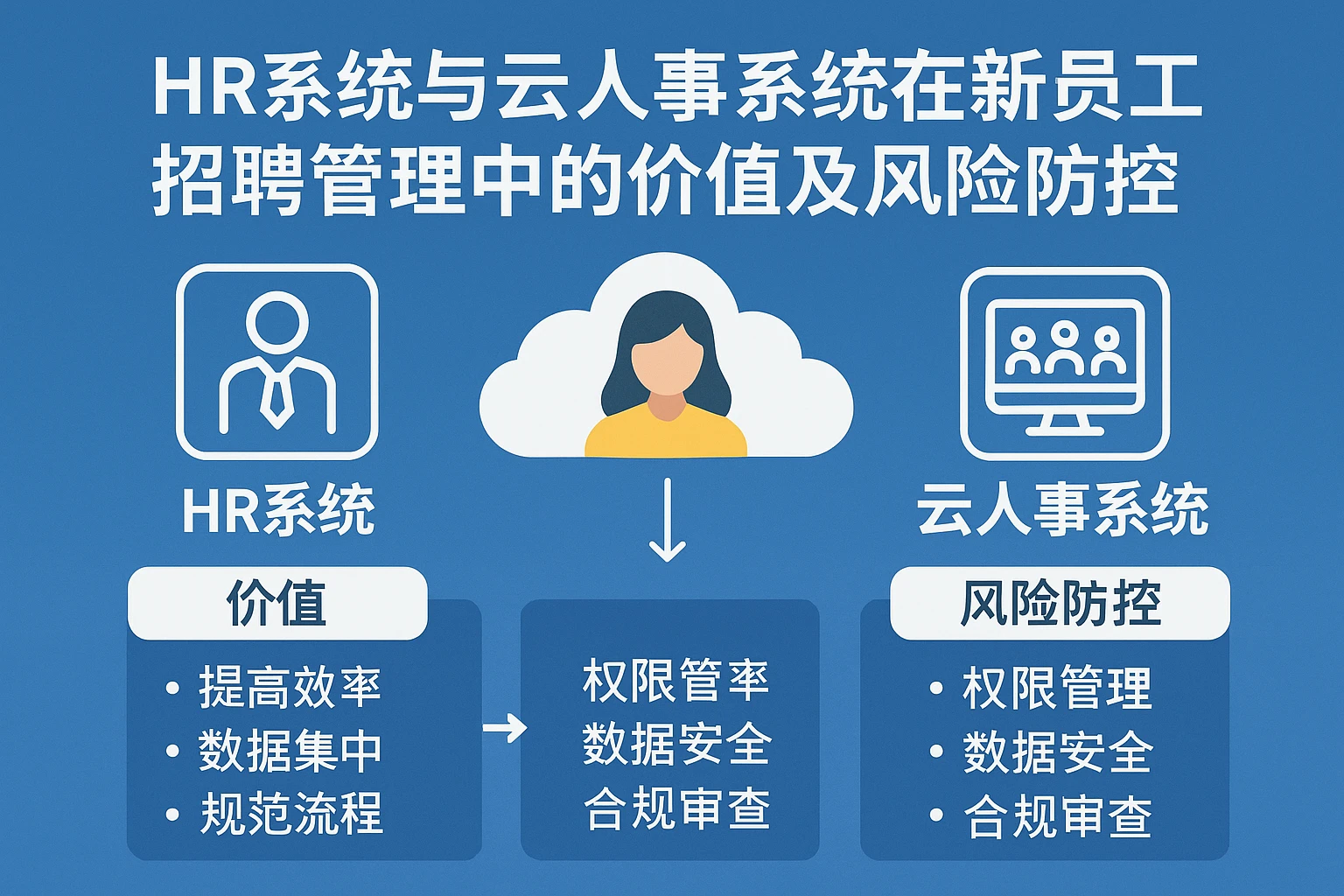 HR系统与云人事系统在新员工招聘管理中的价值及风险防控