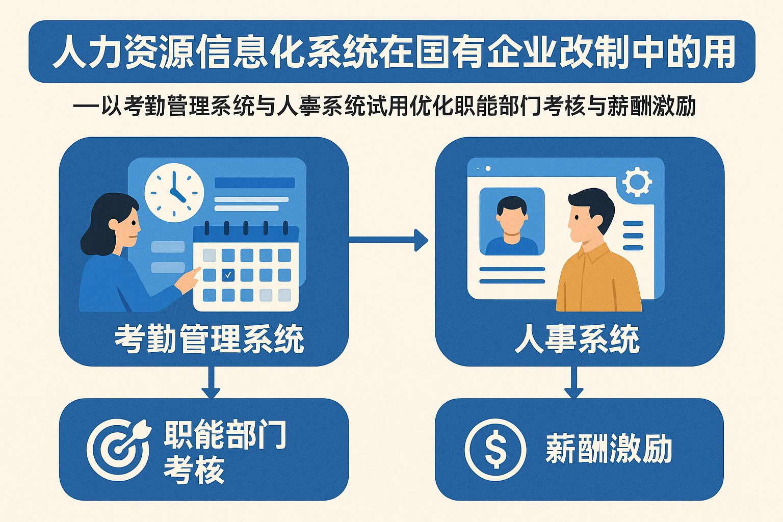 人力资源信息化系统在国有企业改制中的应用落地——以考勤管理系统与人事系统试用优化职能部门考核与薪酬激励