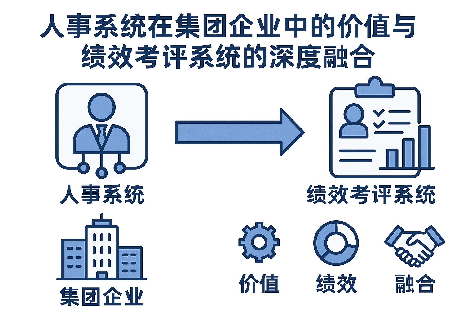 人事系统在集团企业中的价值与绩效考评系统的深度融合