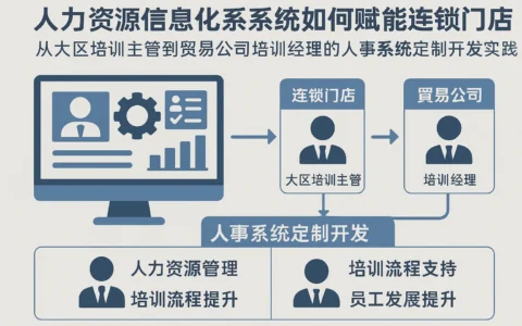 人力资源信息化系统如何赋能连锁门店：从大区培训主管到贸易公司培训经理的人事系统定制开发实践