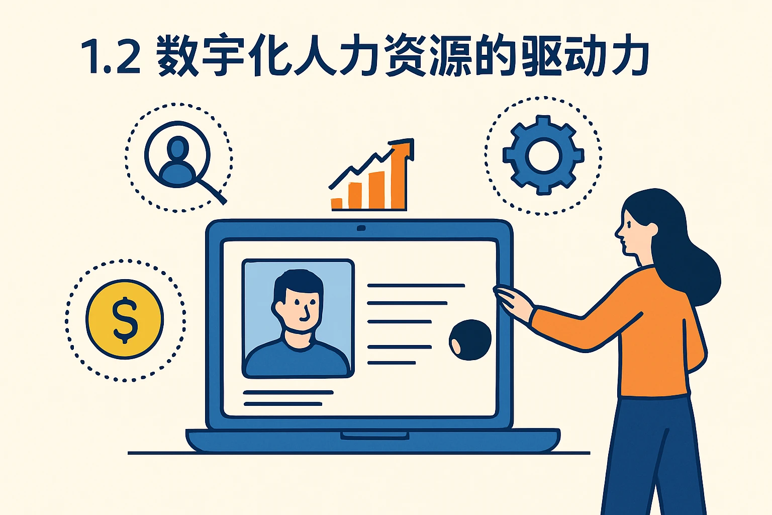 1.2 数字化人力资源的驱动力