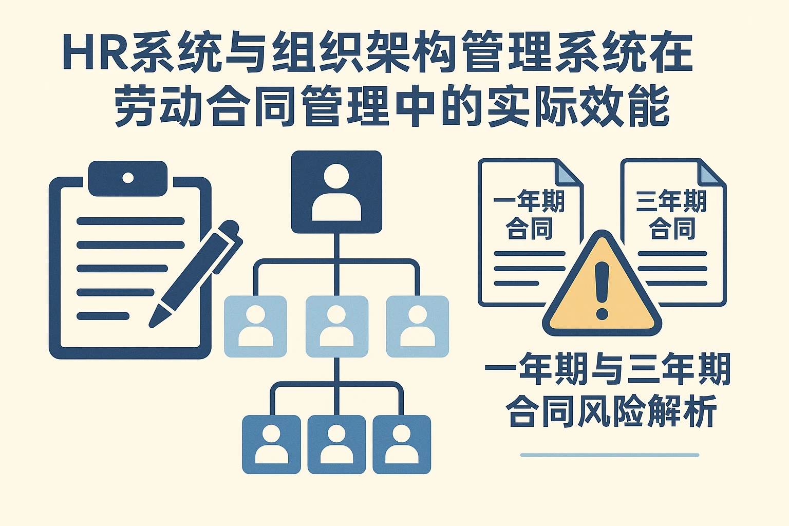 HR系统与组织架构管理系统在劳动合同管理中的实际效能——一年期与三年期合同风险解析