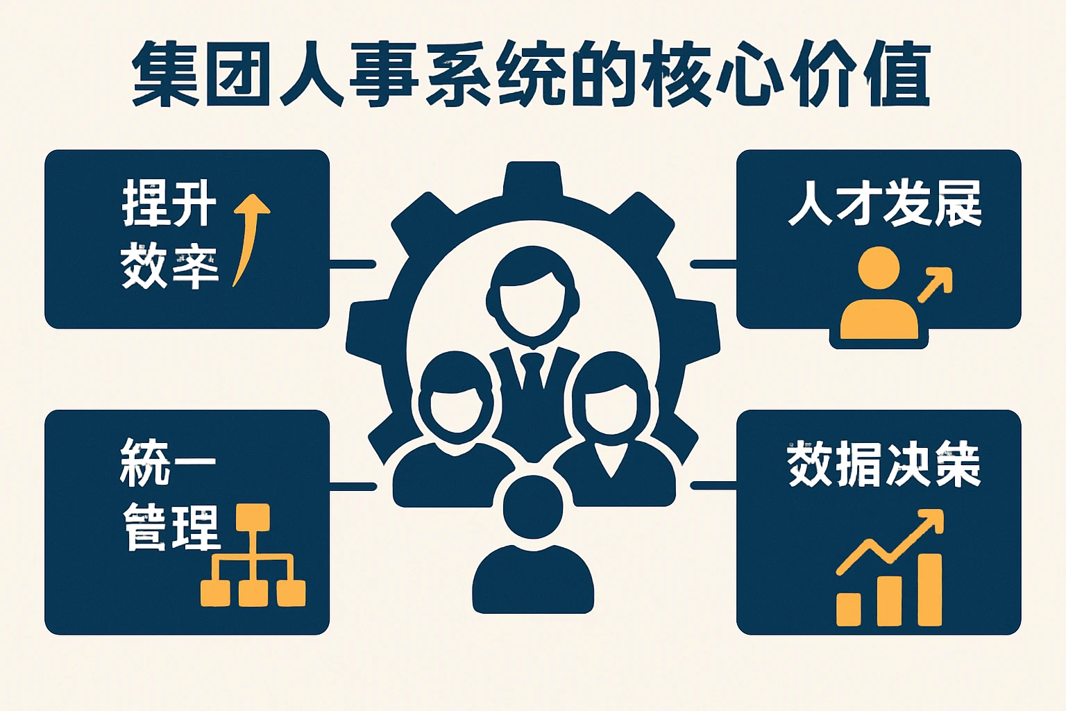 集团人事系统的核心价值
