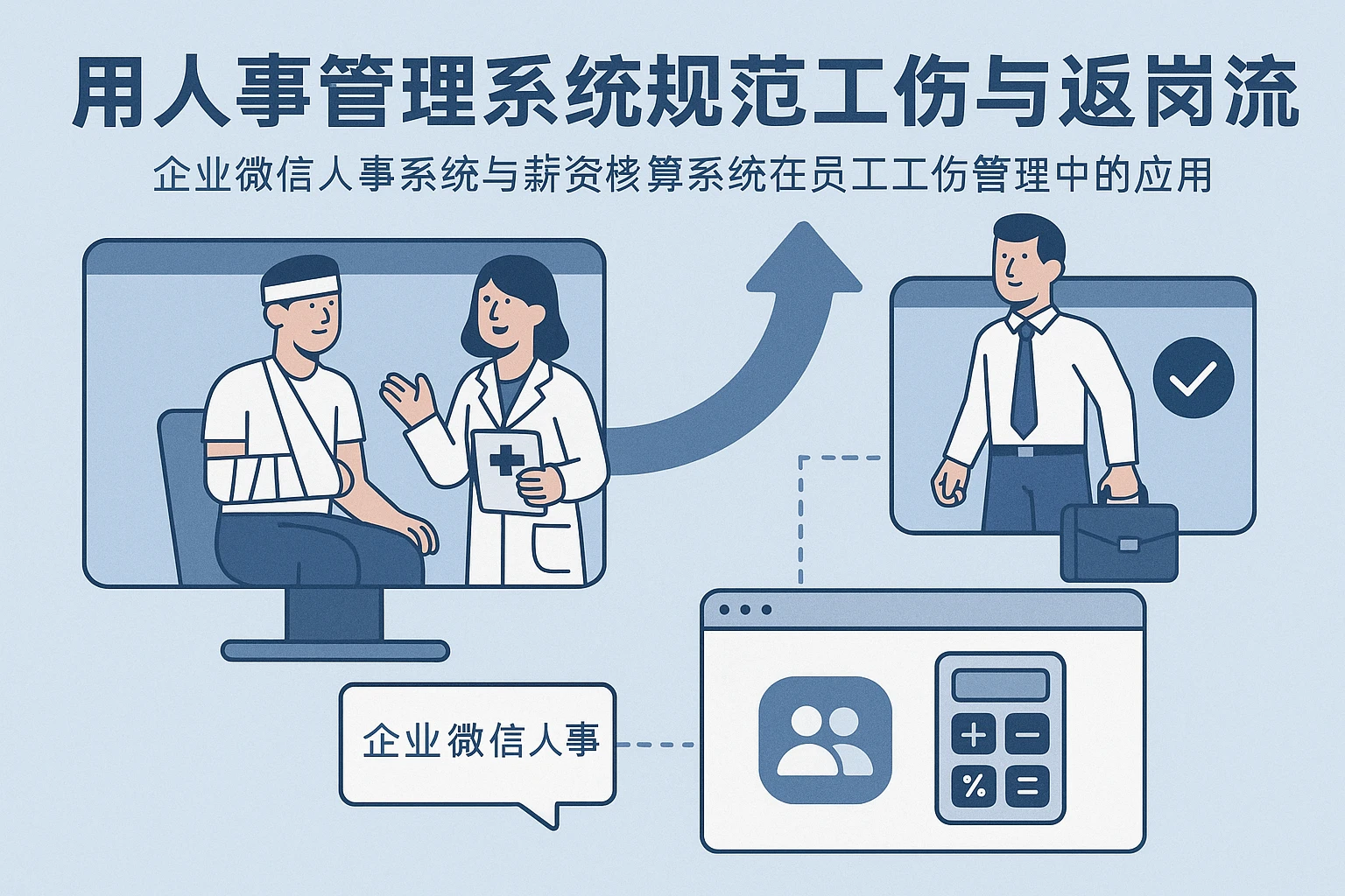 用人事管理系统规范工伤与返岗流程——企业微信人事系统与薪资核算系统在员工工伤管理中的应用