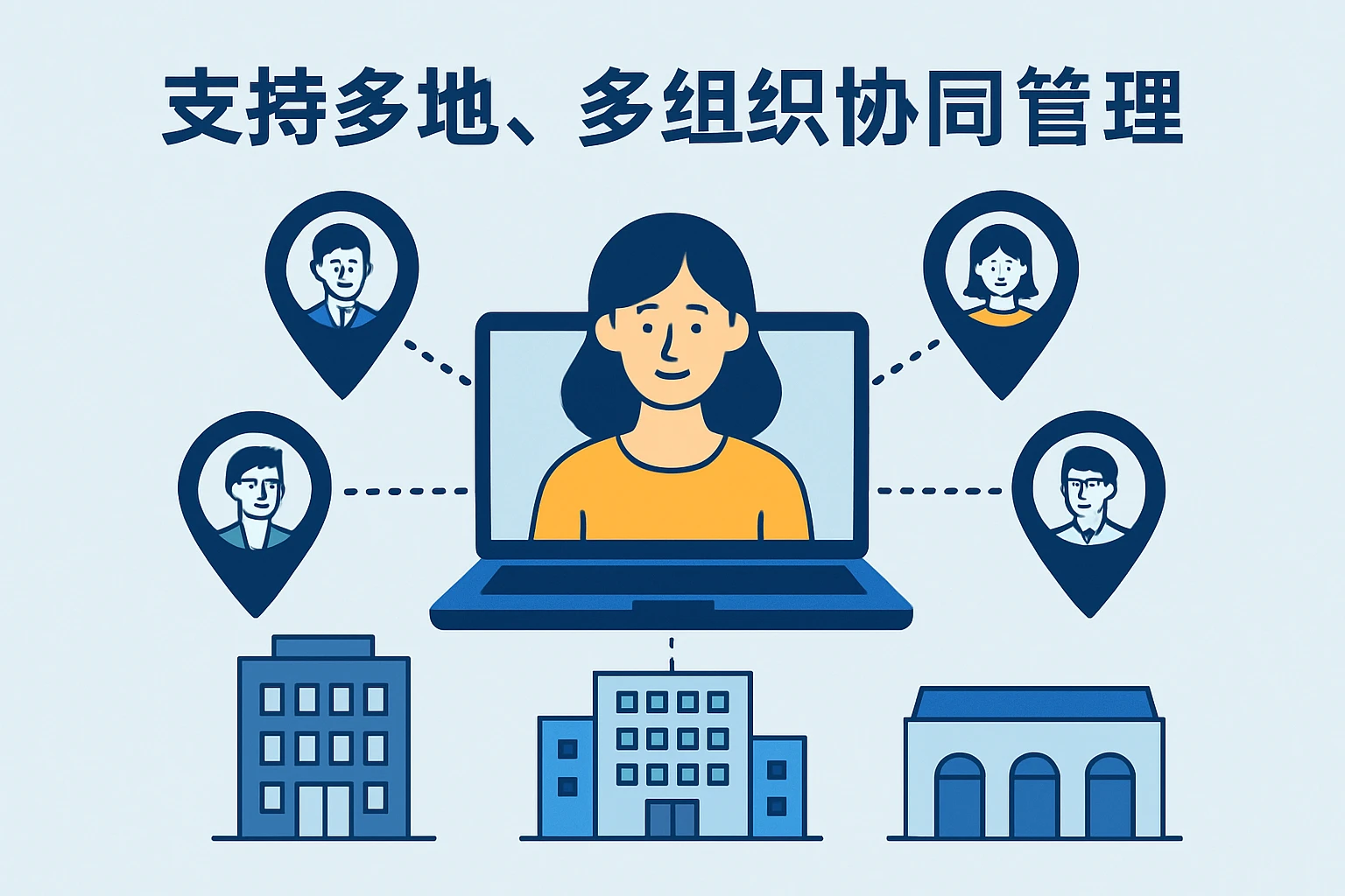 支持多地、多组织协同管理