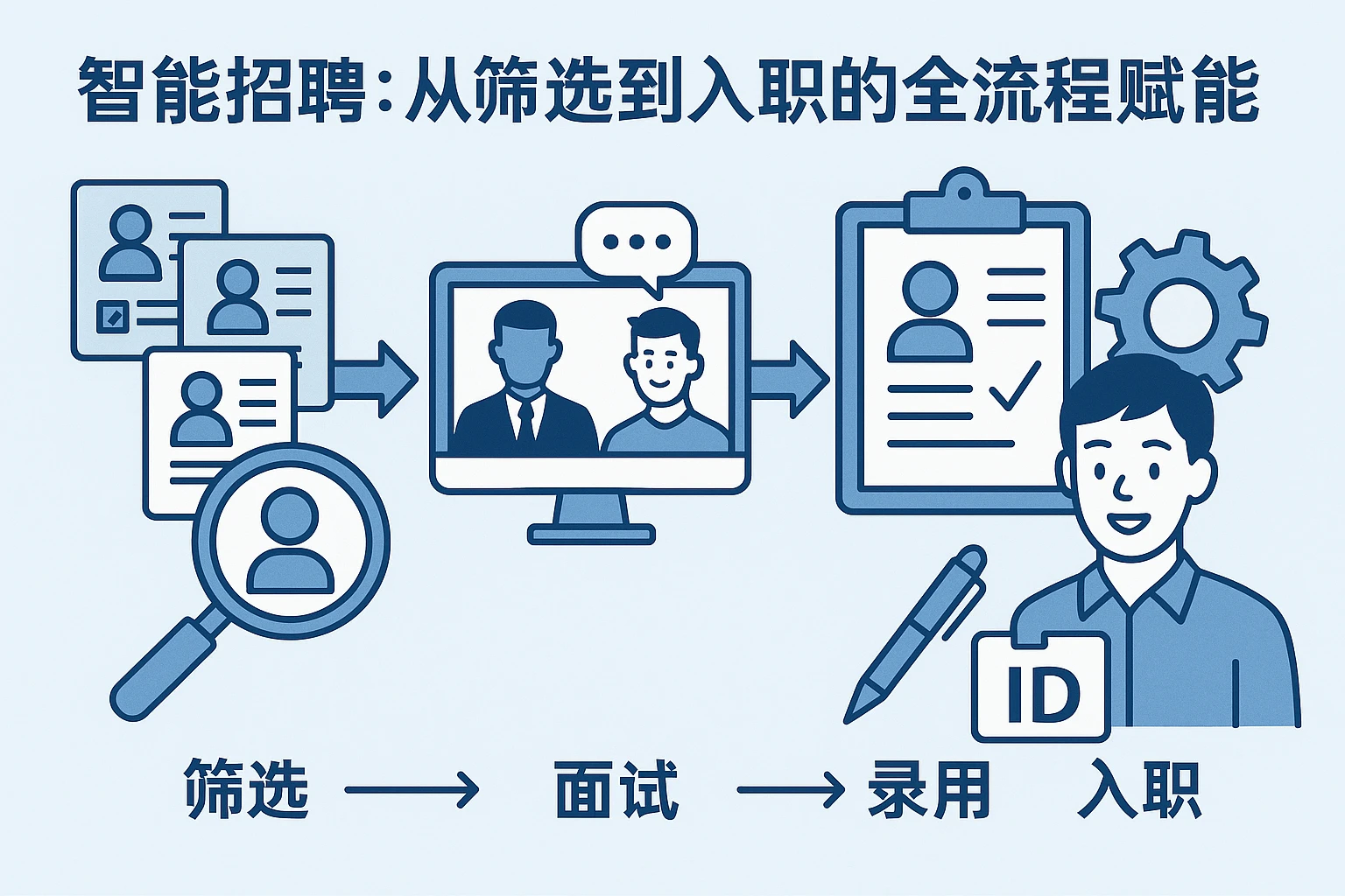 智能招聘：从筛选到入职的全流程赋能
