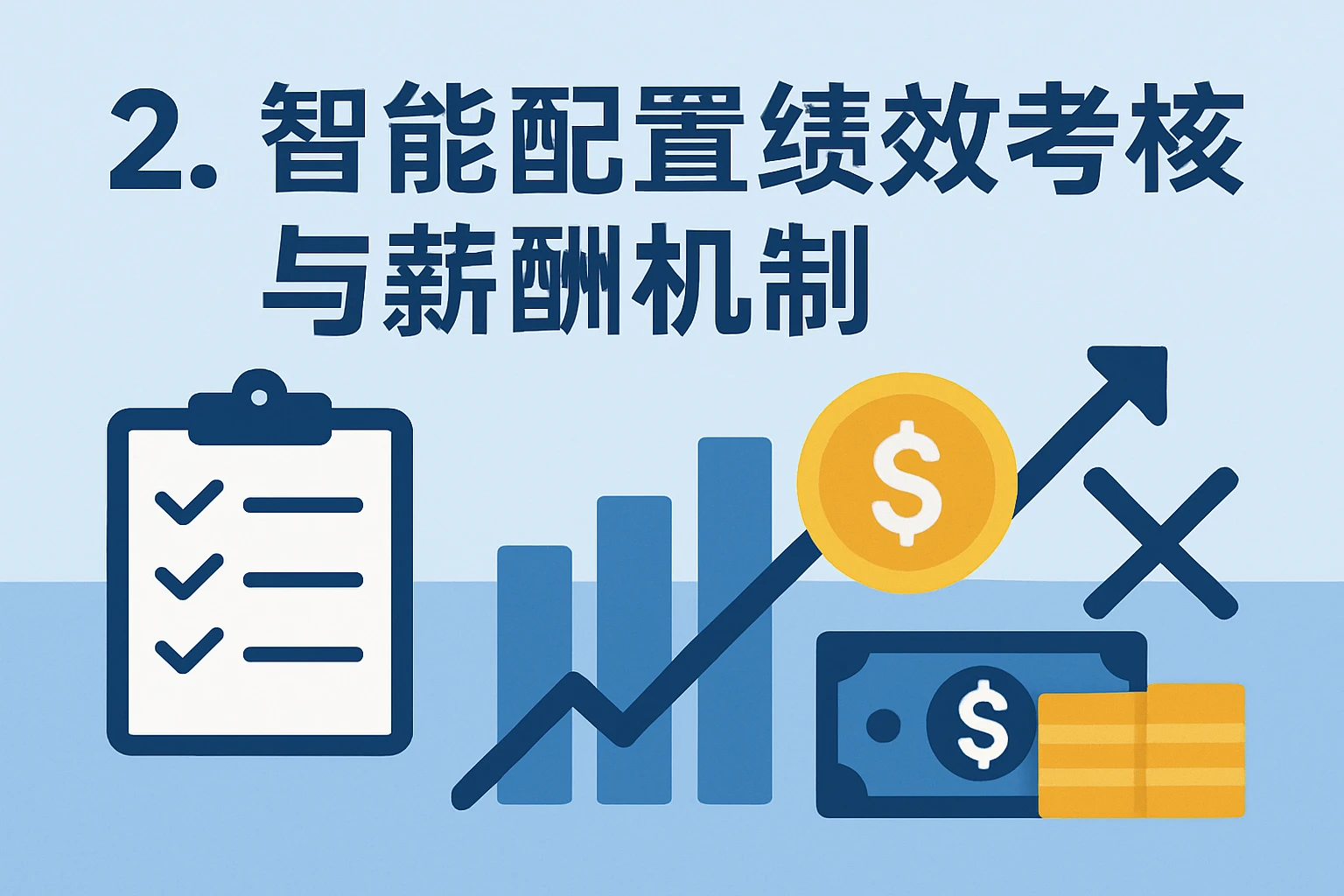 2. 智能配置绩效考核与薪酬机制