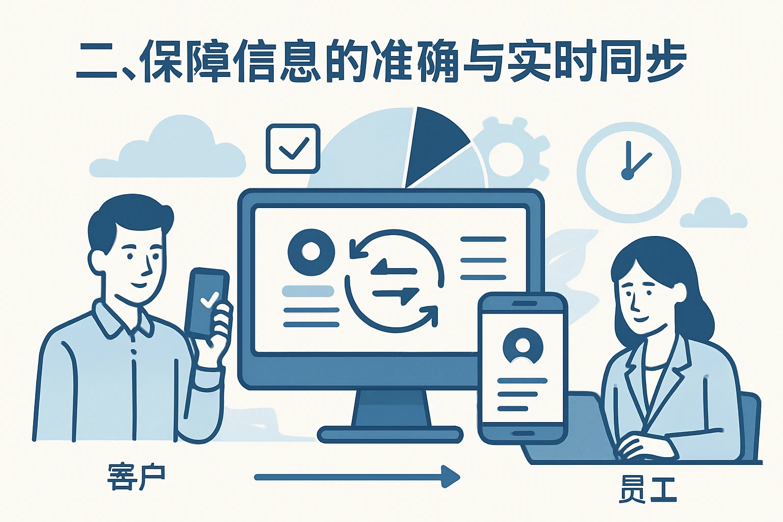 二、保障信息的准确与实时同步