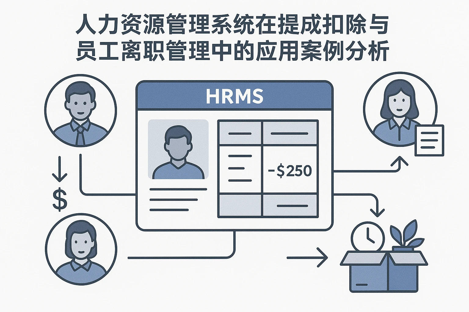 人力资源管理系统在提成扣除与员工离职管理中的应用案例分析