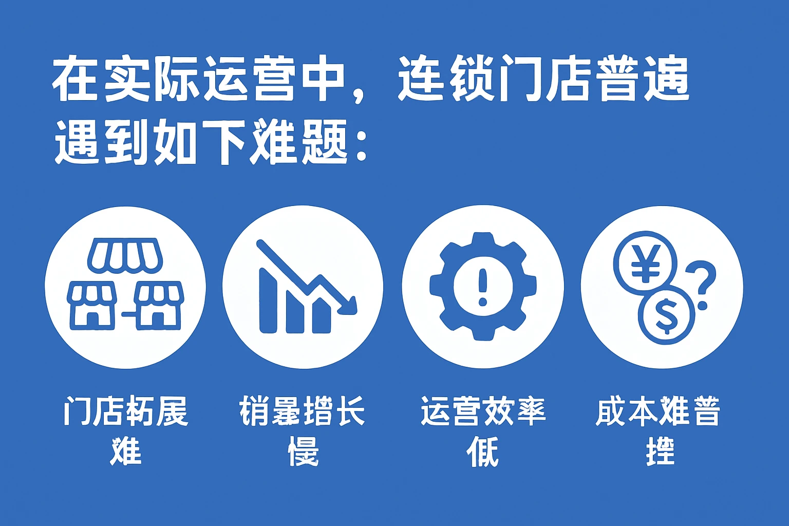 在实际运营中，连锁门店普遍遇到如下难题：