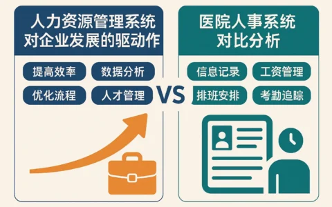 人力资源管理系统对企业发展的驱动作用及医院人事系统对比分析