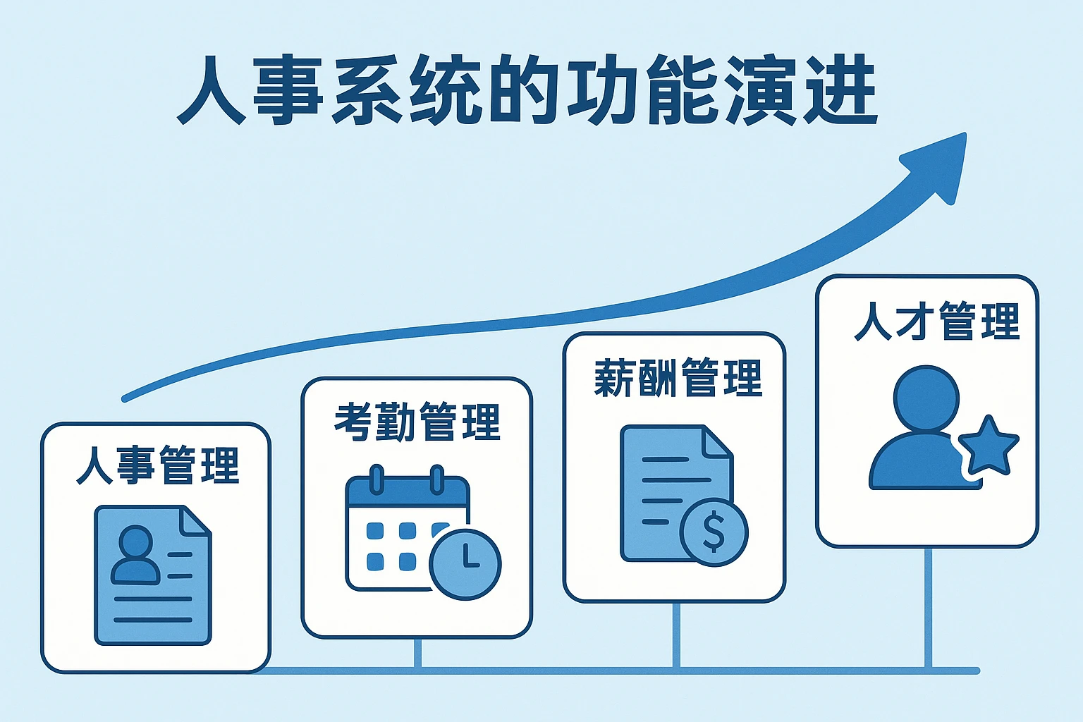 人事系统的功能演进