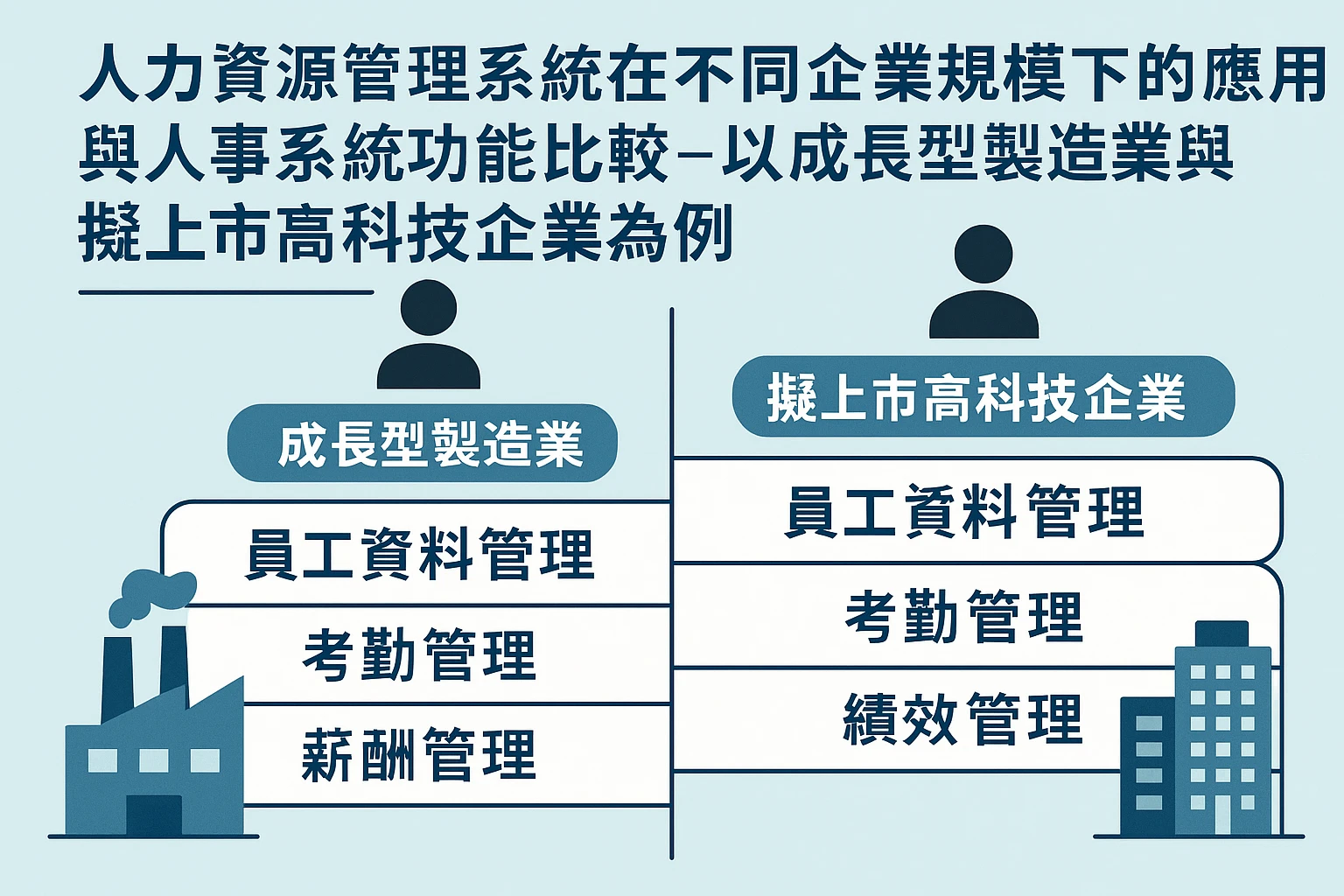 人力资源管理系统在不同企业规模下的应用与人事系统功能比较 —— 以成长型制造业与拟上市高科技企业为例