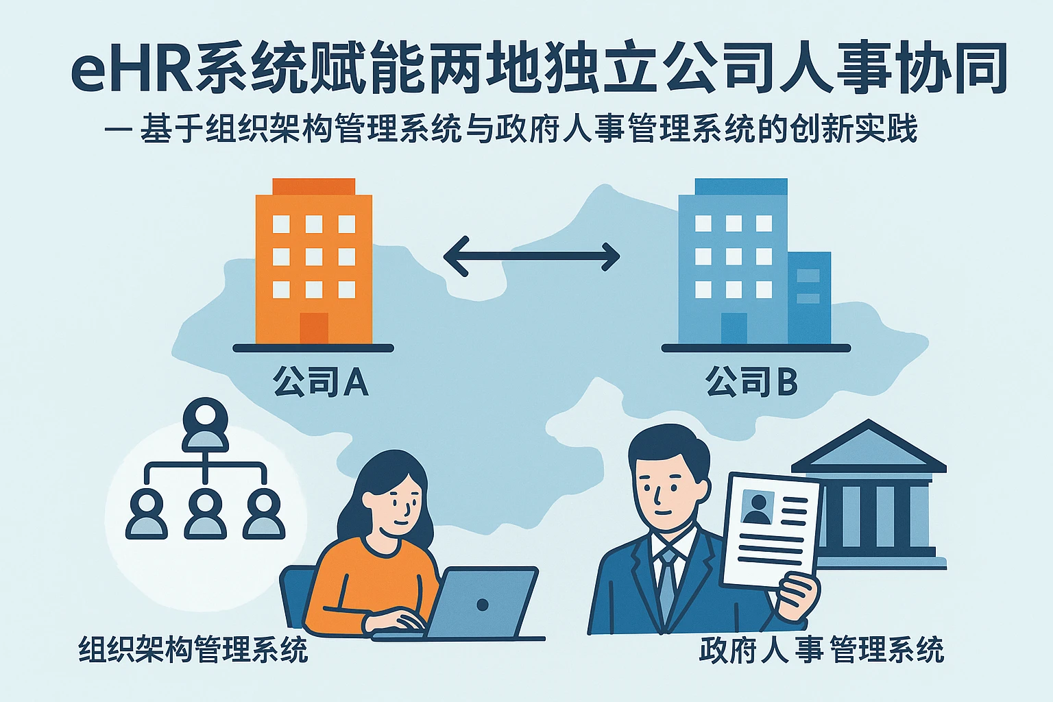 eHR系统赋能两地独立公司人事协同 —— 基于组织架构管理系统与政府人事管理系统的创新实践