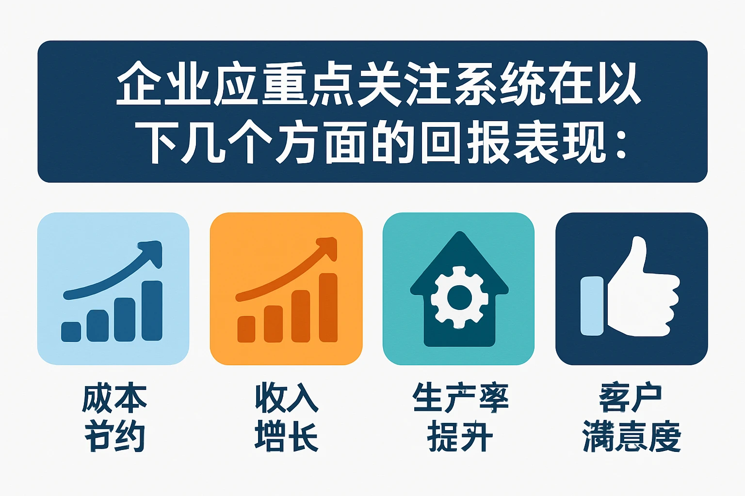 企业应重点关注系统在以下几个方面的回报表现：