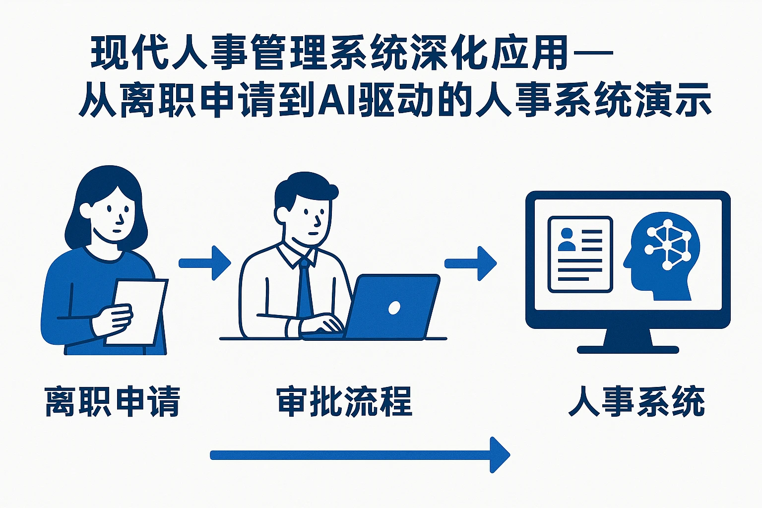 现代人事管理系统深化应用——从离职申请到AI驱动的人事系统演示
