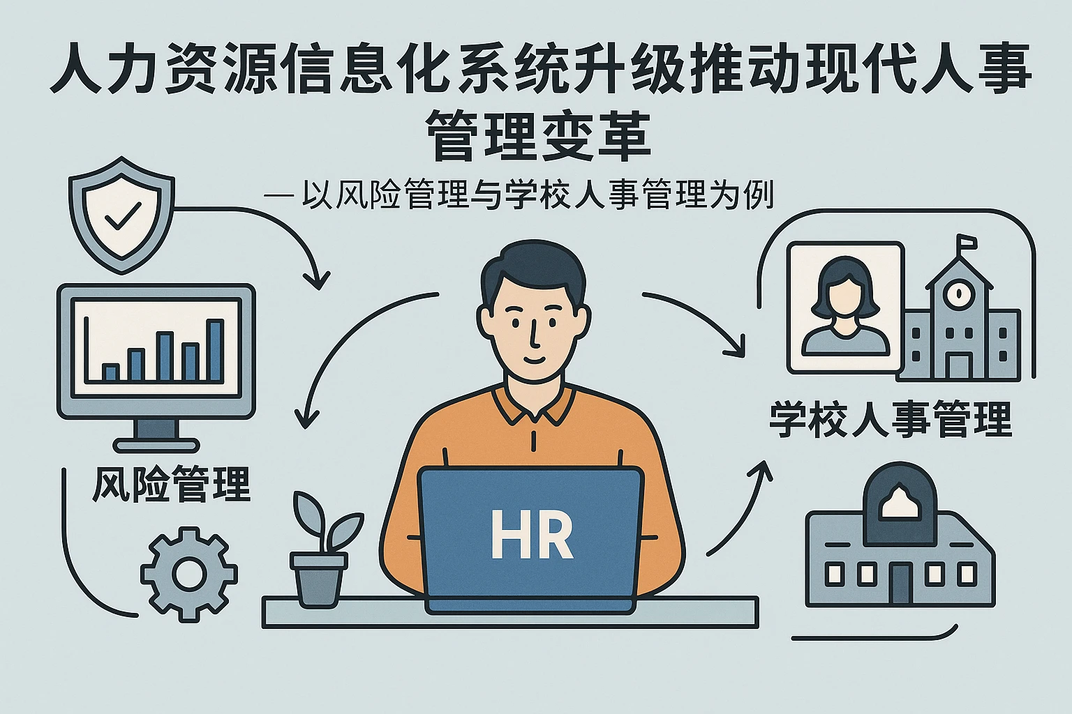 人力资源信息化系统升级推动现代人事管理变革 —— 以风险管理与学校人事管理为例