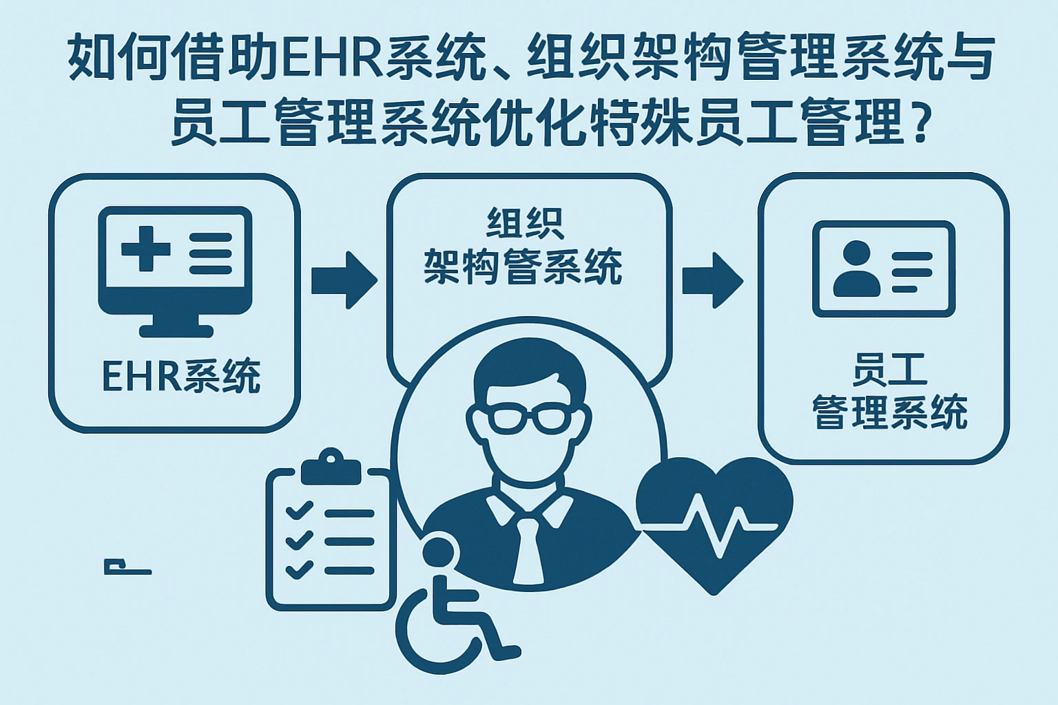 如何借助EHR系统、组织架构管理系统与员工管理系统优化特殊员工管理