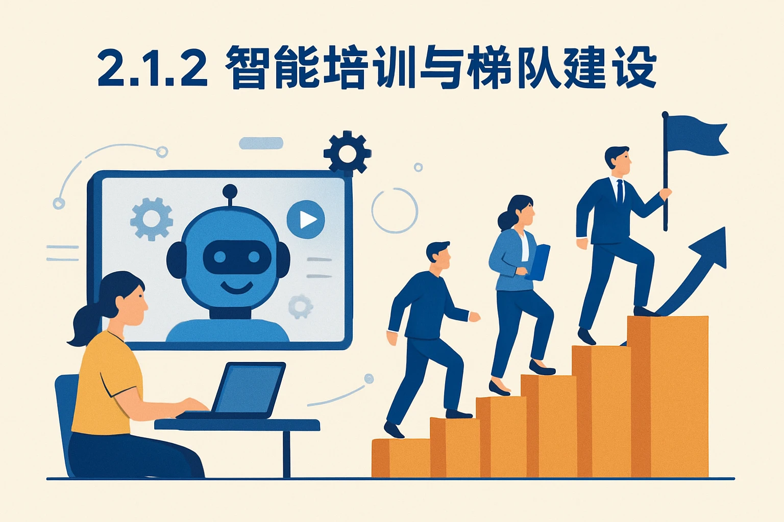 2.1.2 智能培训与梯队建设