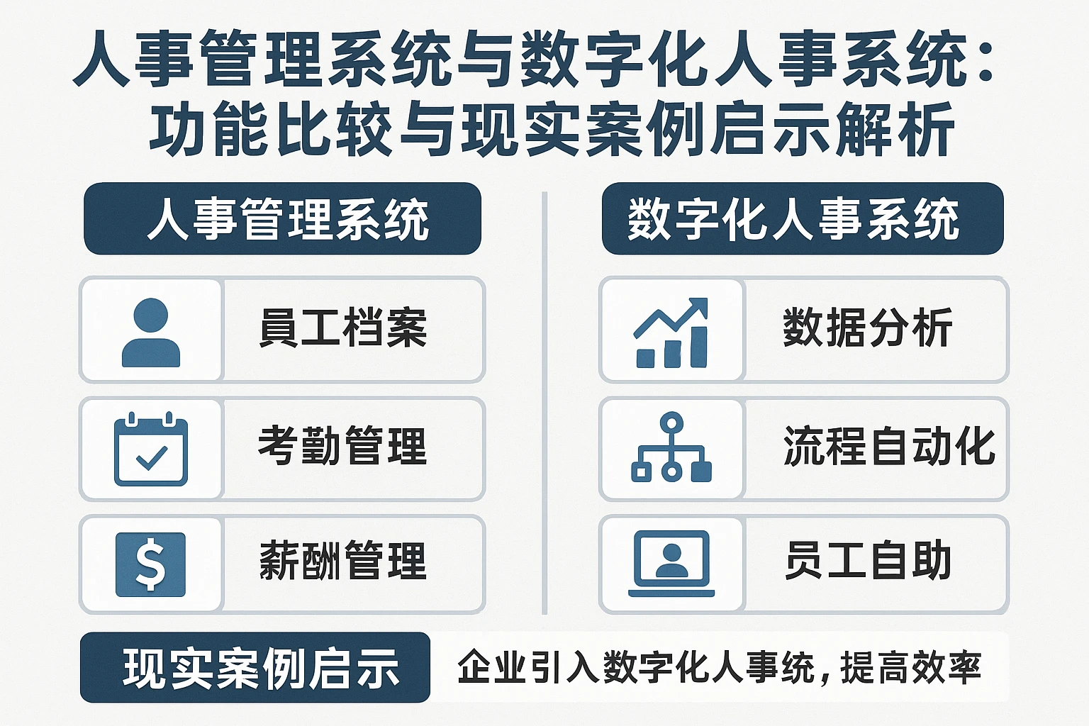 人事管理系统与数字化人事系统深度解析:功能比较与现实案例启示