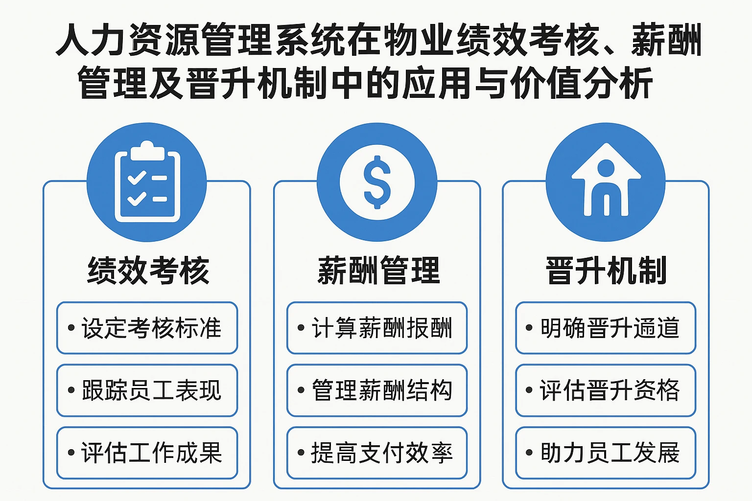人力资源管理系统在物业绩效考核、薪酬管理及晋升机制中的应用与价值分析