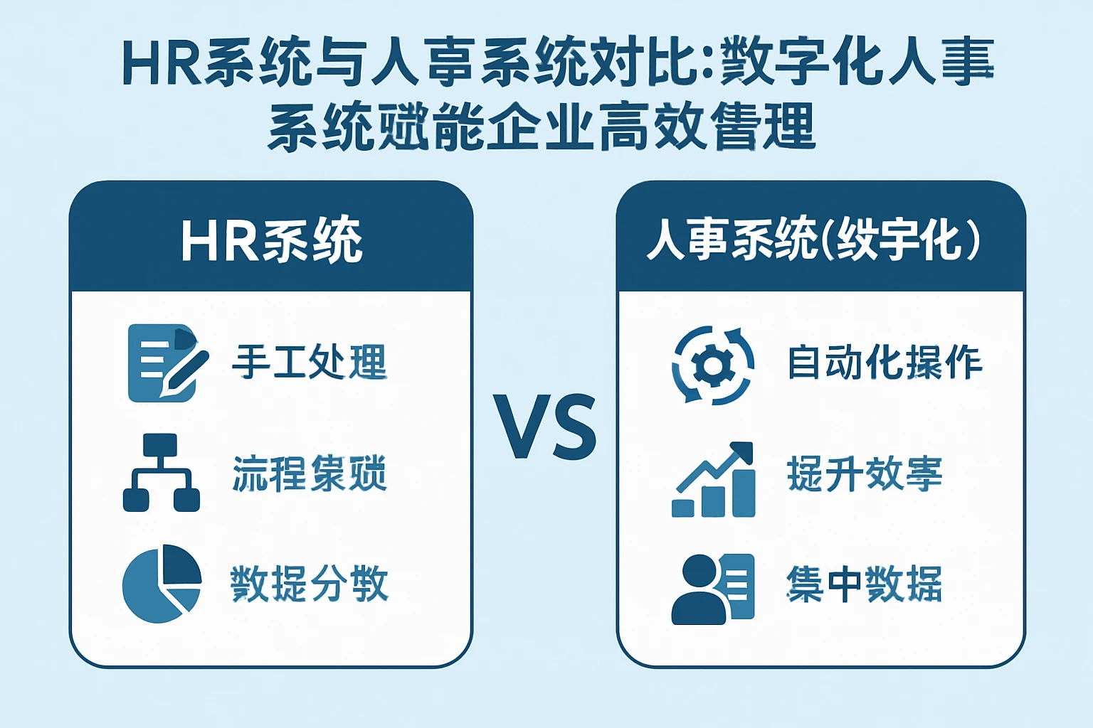 HR系统与人事系统对比：数字化人事系统赋能企业高效管理