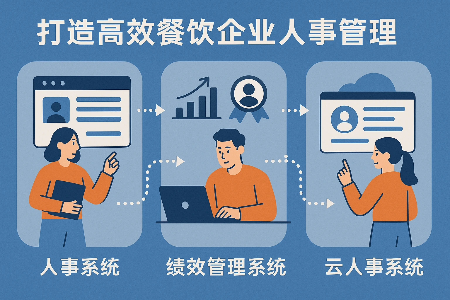 打造高效餐饮企业人事管理——人事系统、绩效管理系统与云人事系统的全流程应用