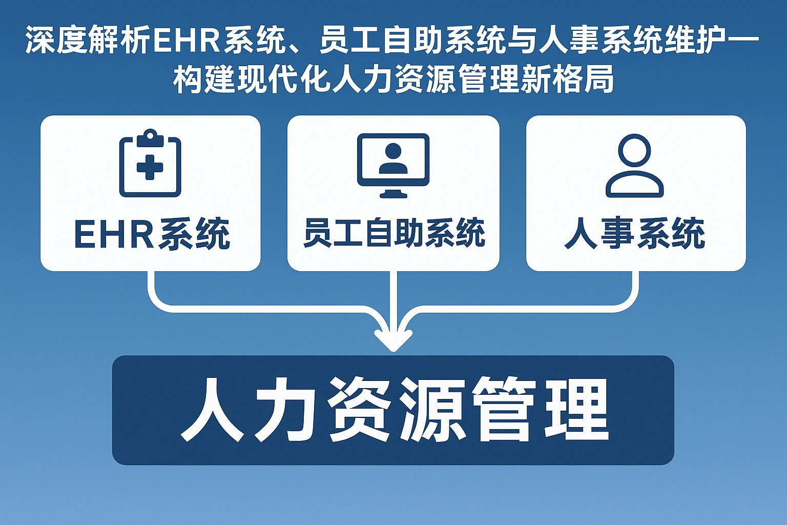 深度解析EHR系统、员工自助系统与人事系统维护——构建现代化人力资源管理新格局