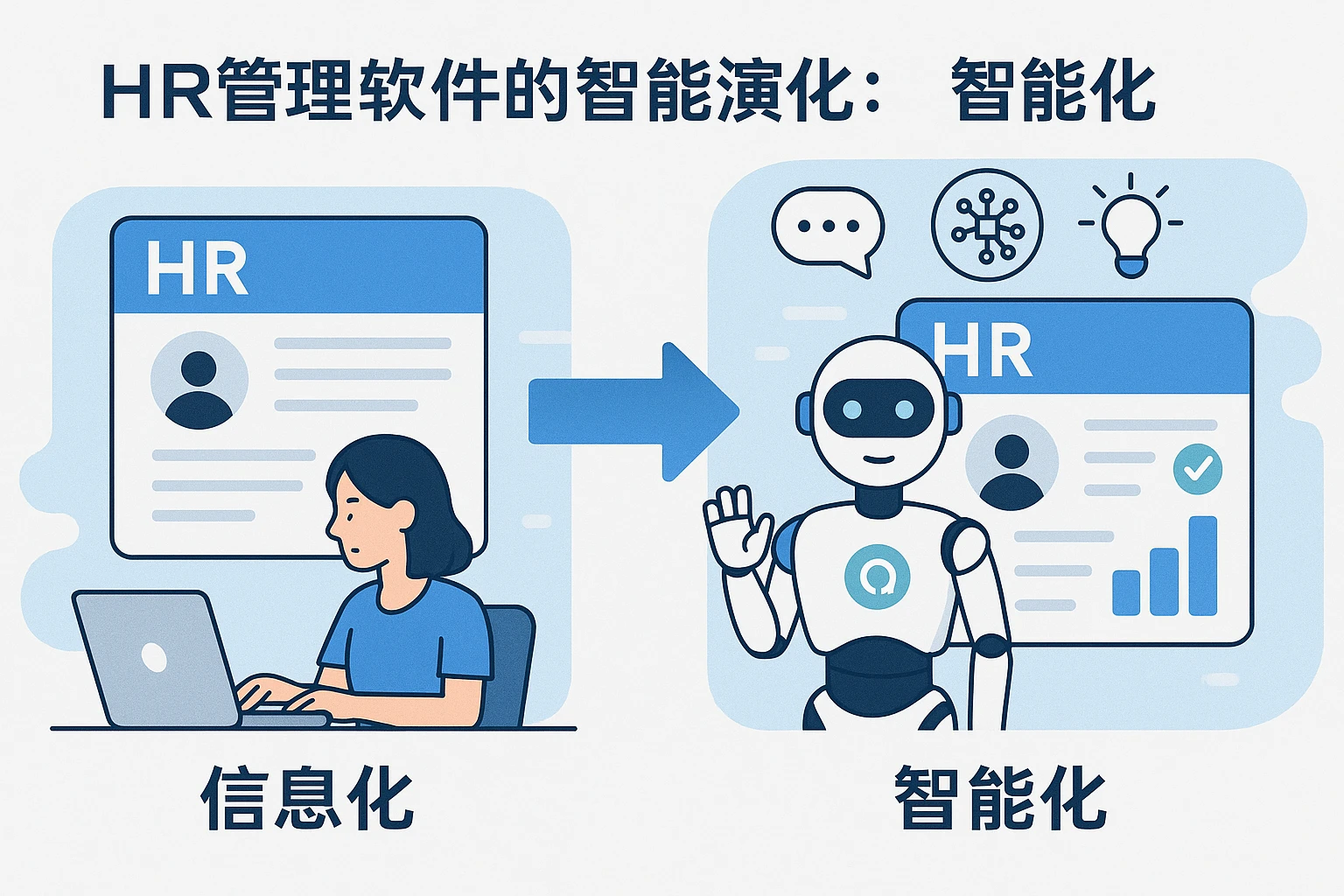 HR管理软件的智能演化：从信息化到智能化