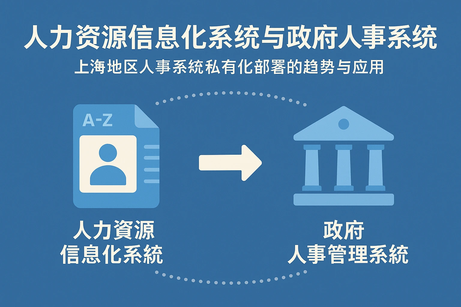 人力资源信息化系统与政府人事管理系统——上海地区人事系统私有化部署的趋势与应用