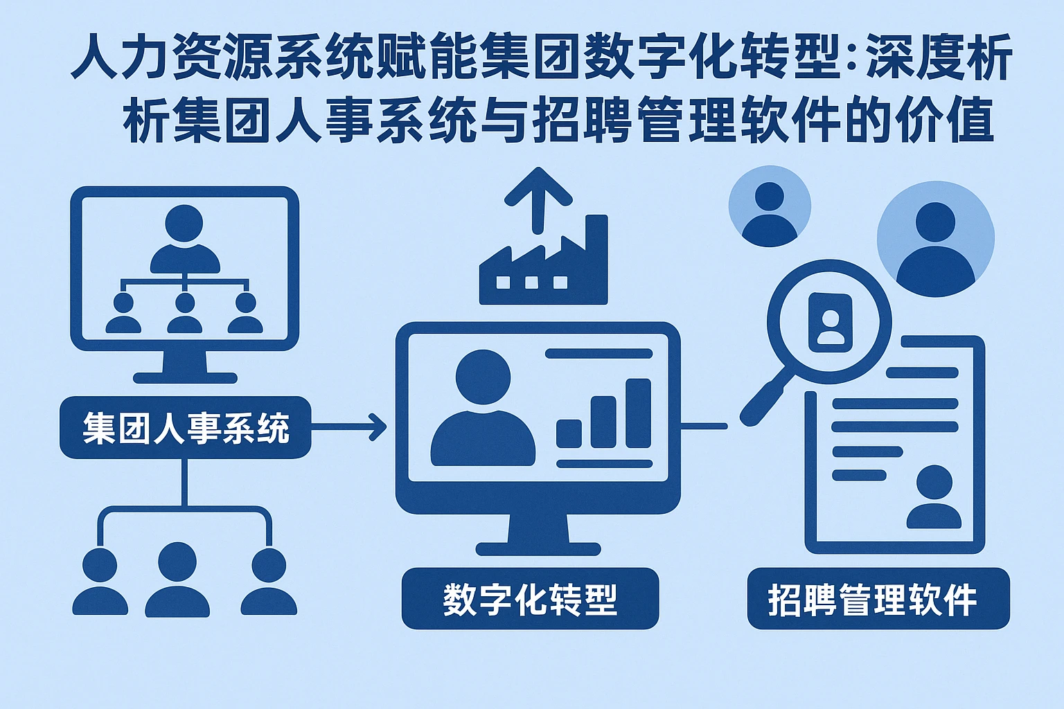 人力资源系统赋能集团数字化转型：深度分析集团人事系统与招聘管理软件的价值