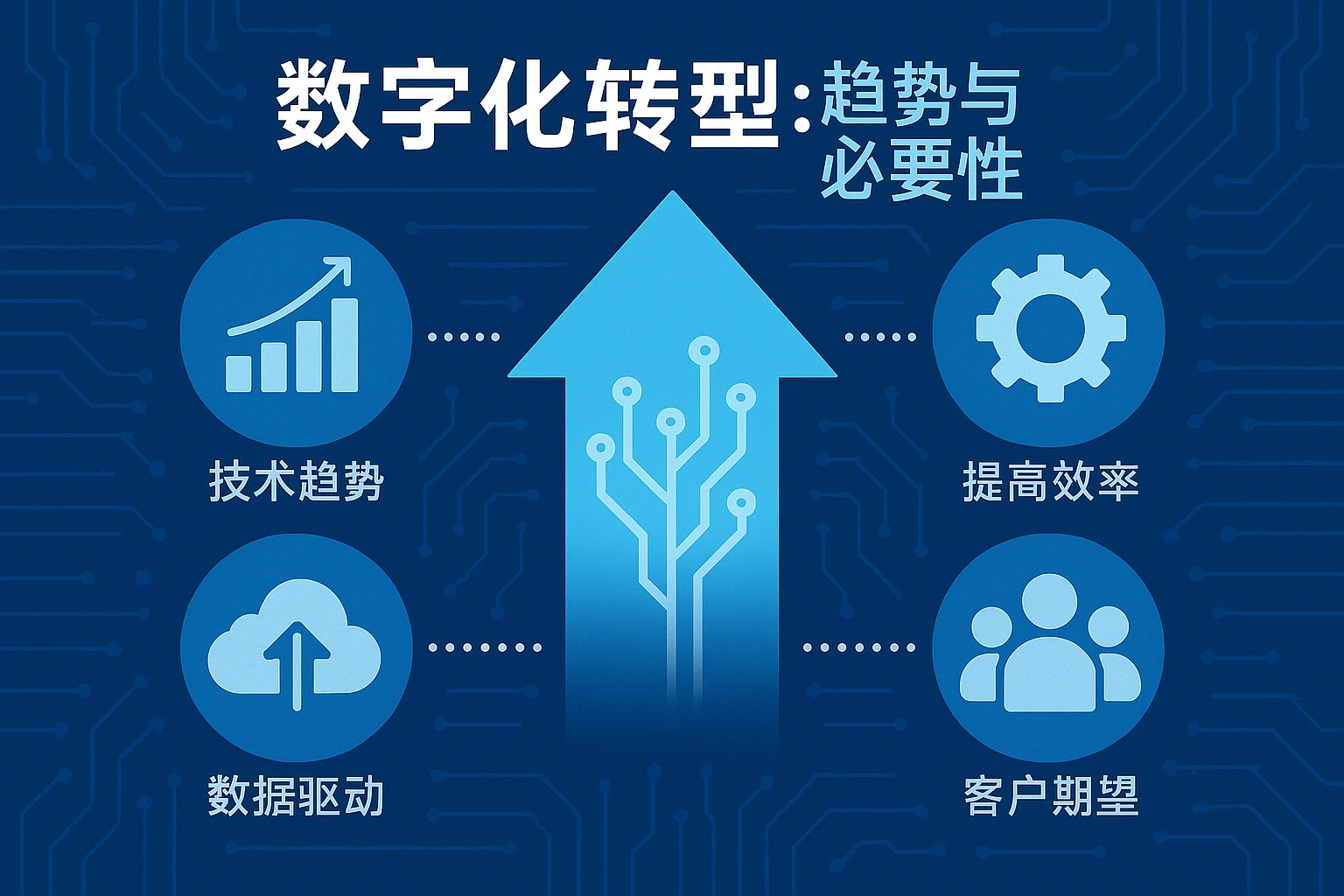 数字化转型趋势与必要性