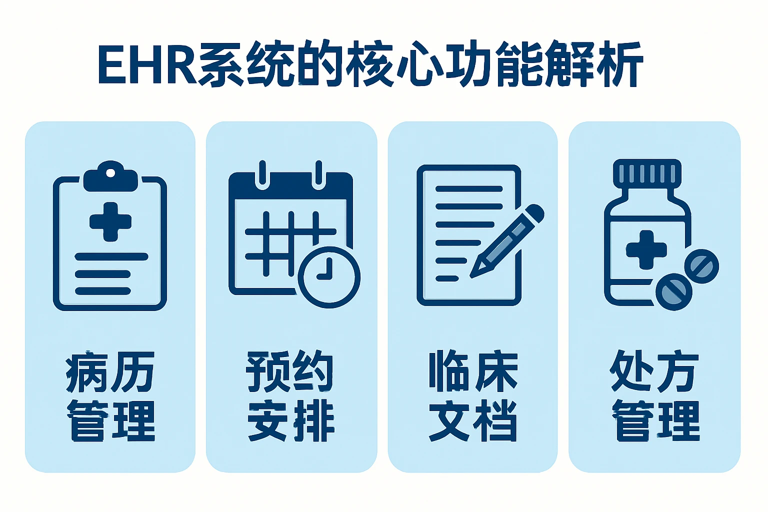 EHR系统的核心功能解析