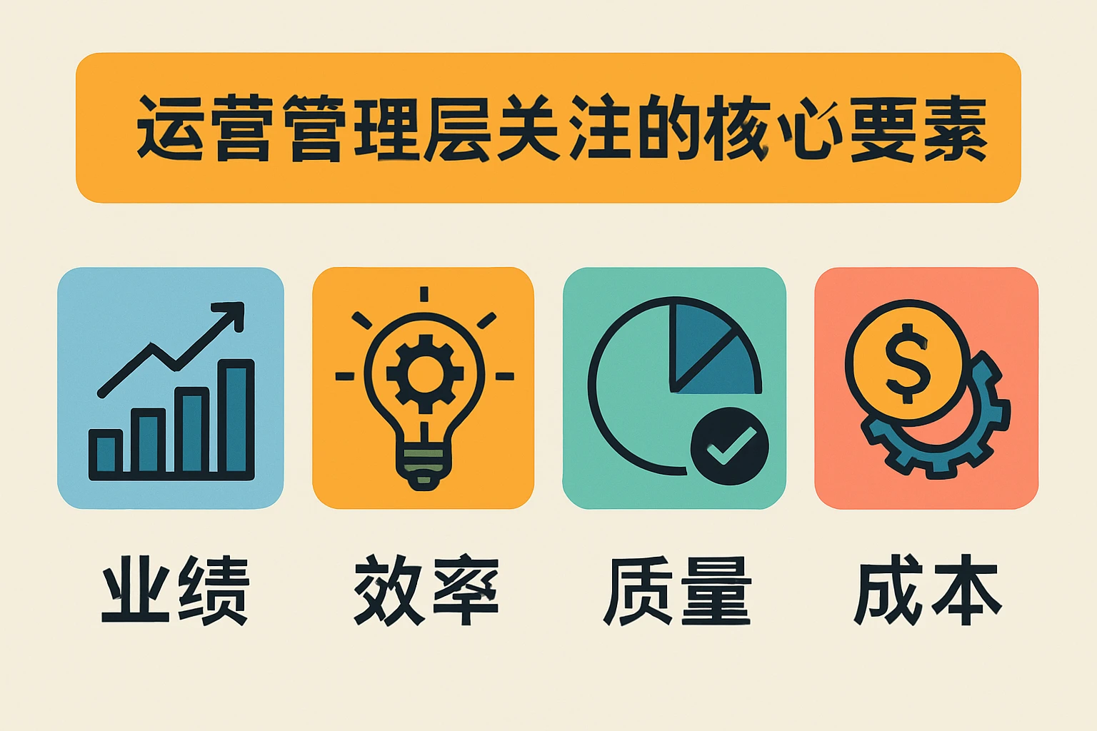 运营管理层关注的核心要素