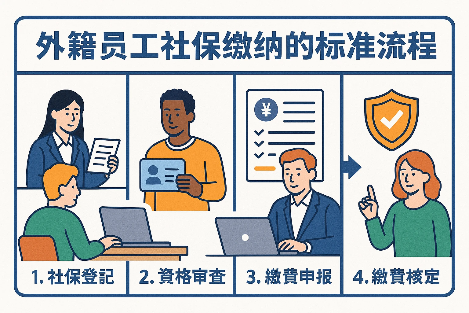 外籍员工社保缴纳的标准流程