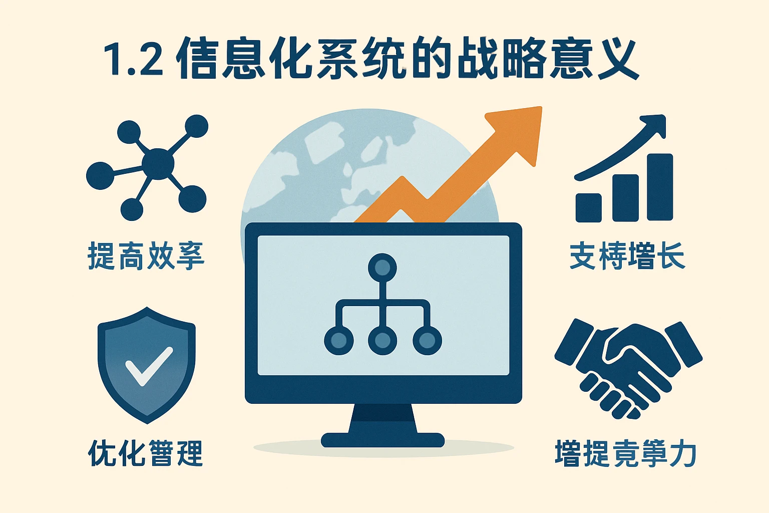 1.2 信息化系统的战略意义
