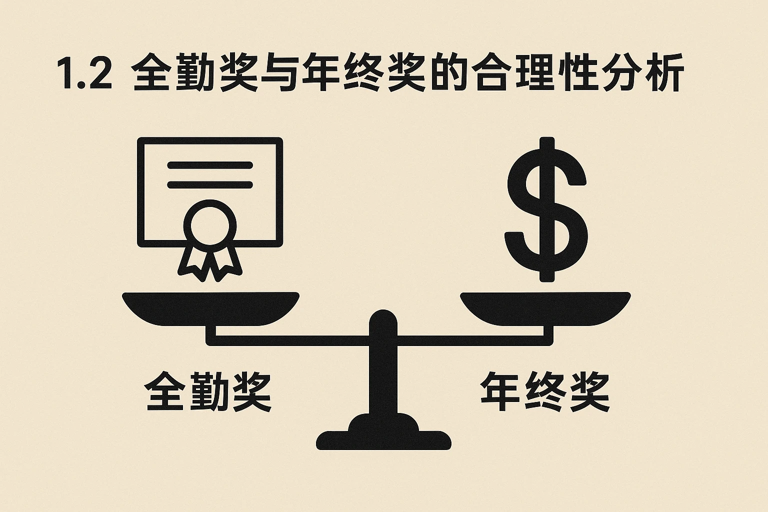 1.2 全勤奖与年终奖的合理性分析