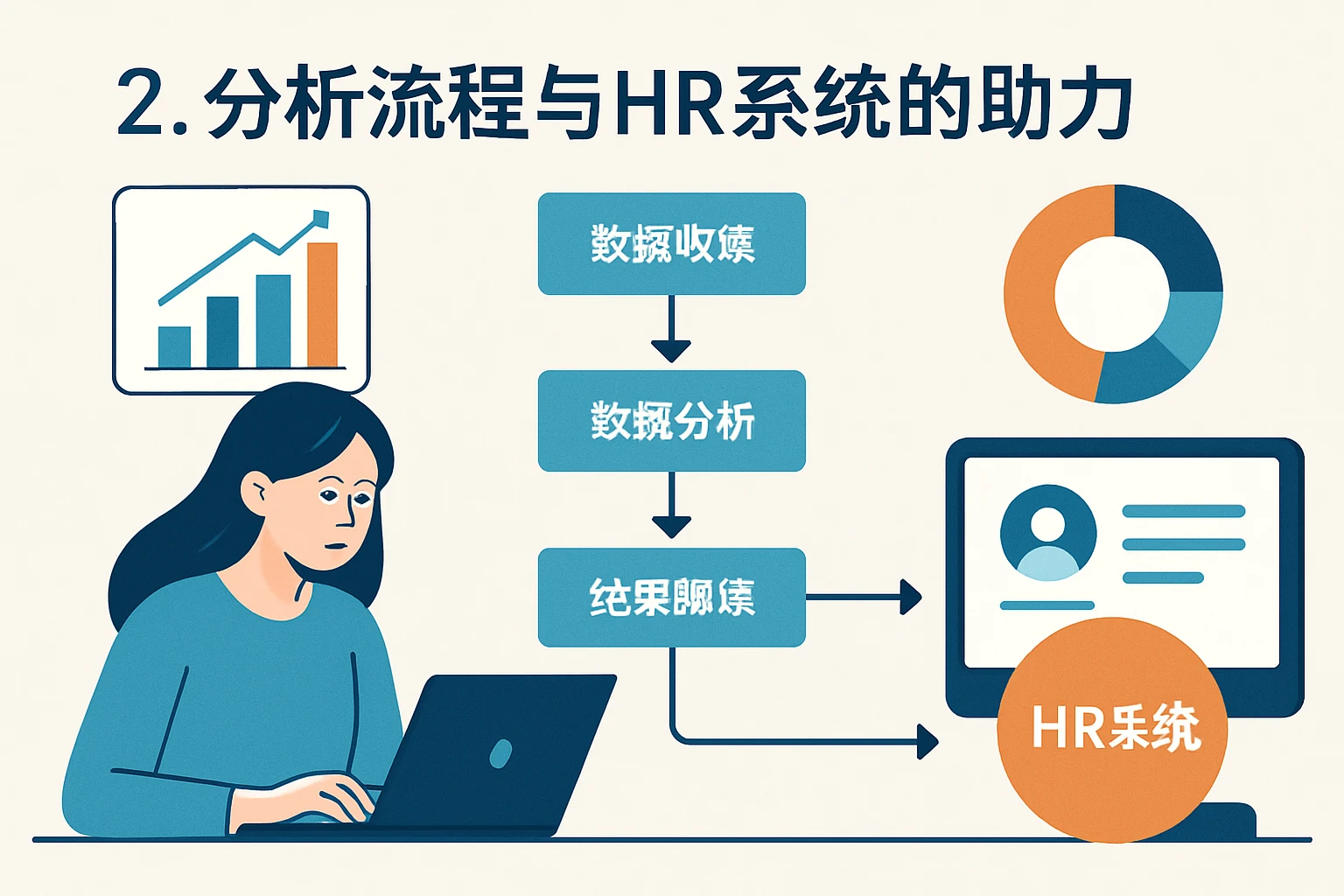 2. 分析流程与HR系统的助力