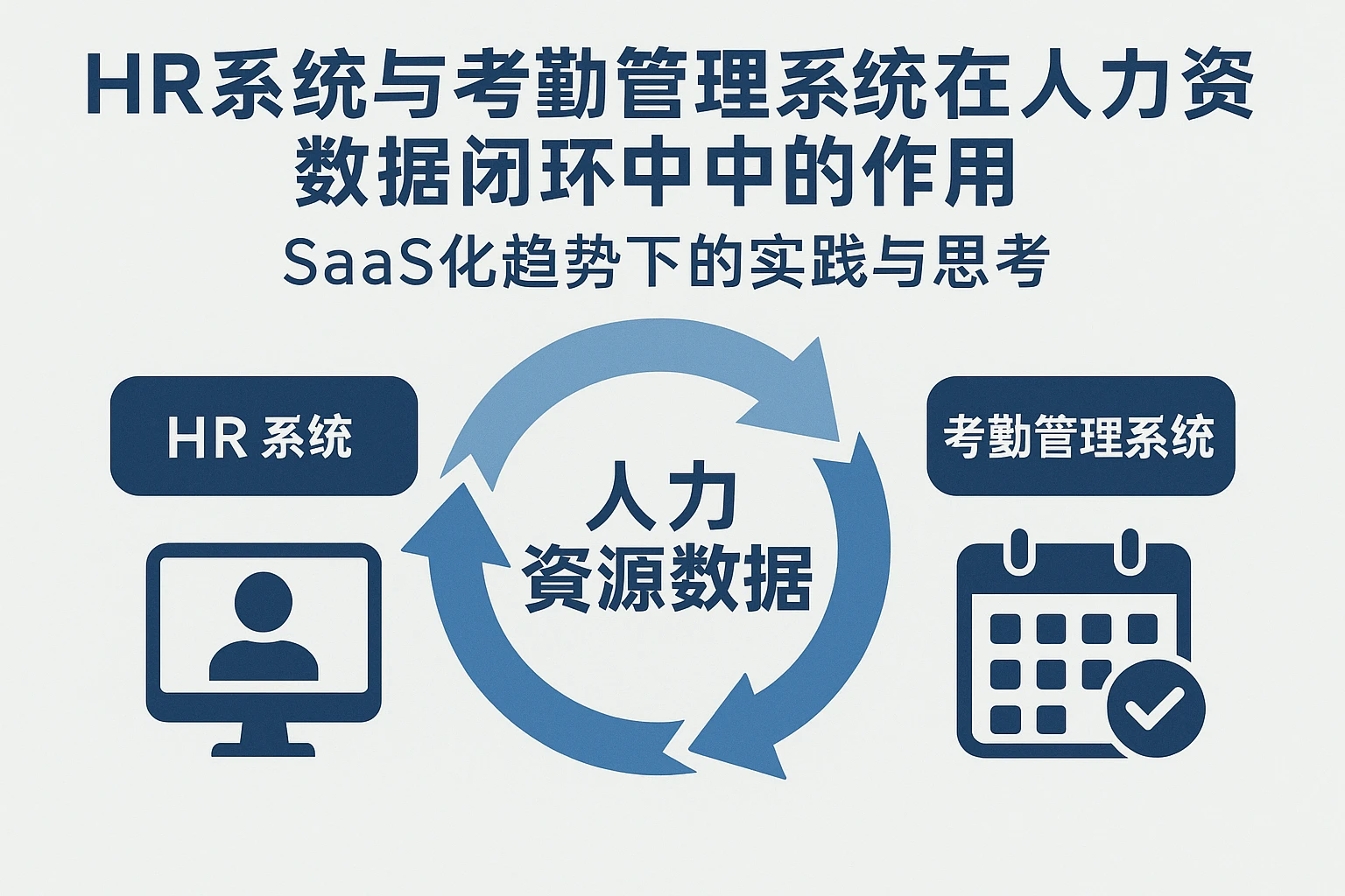 HR系统与考勤管理系统在人力资源数据闭环中的作用——SaaS化趋势下的实践与思考