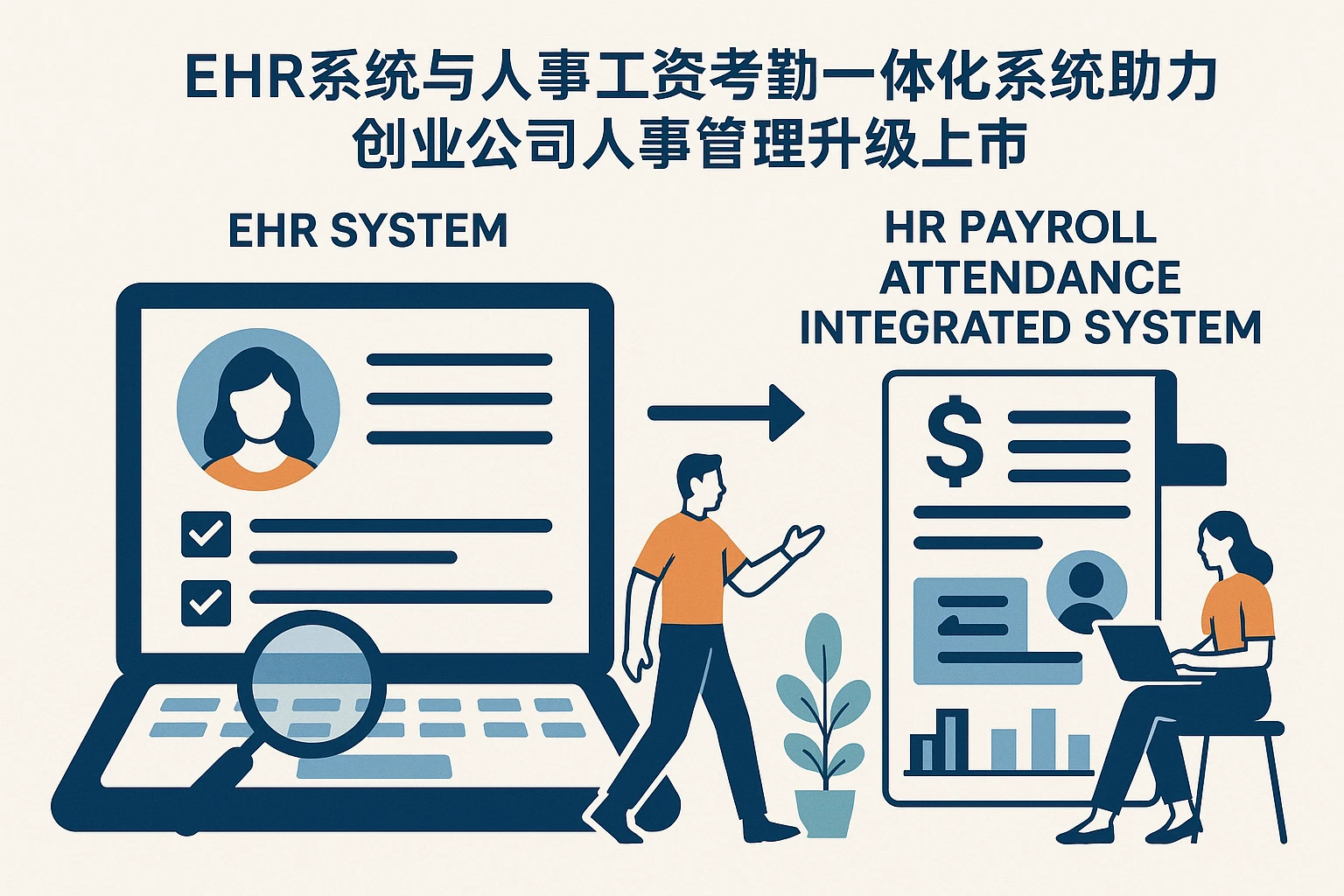 EHR系统与人事工资考勤一体化系统助力创业公司人事管理升级