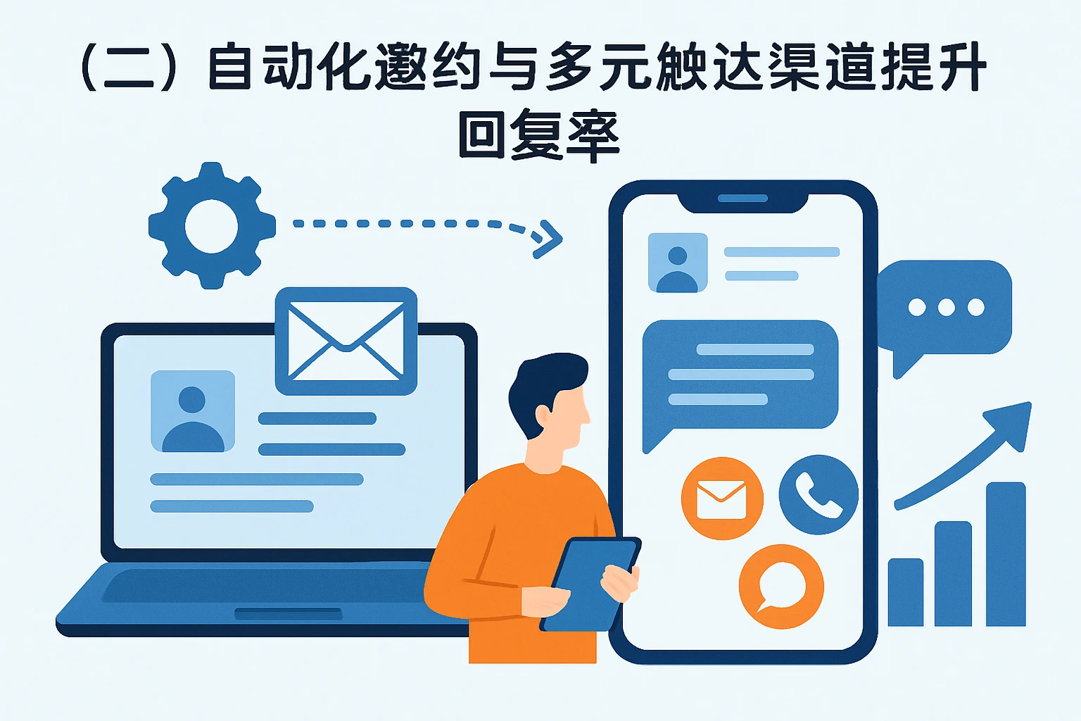 （二）自动化邀约与多元触达渠道提升回复率