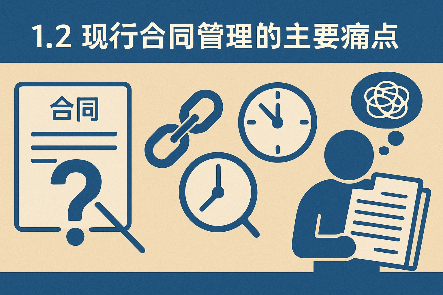 1.2 现存合同管理的主要痛点