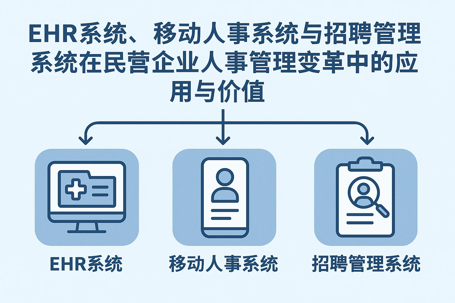 EHR系统、移动人事系统与招聘管理系统在民营企业人事管理变革中的应用与价值