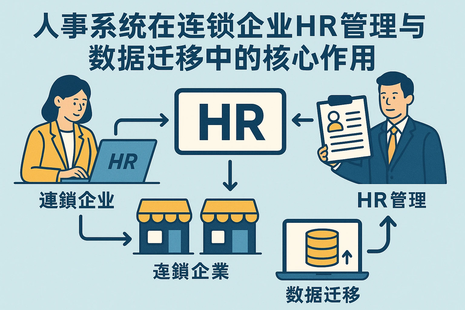 人事系统在连锁企业HR管理与数据迁移中的核心作用