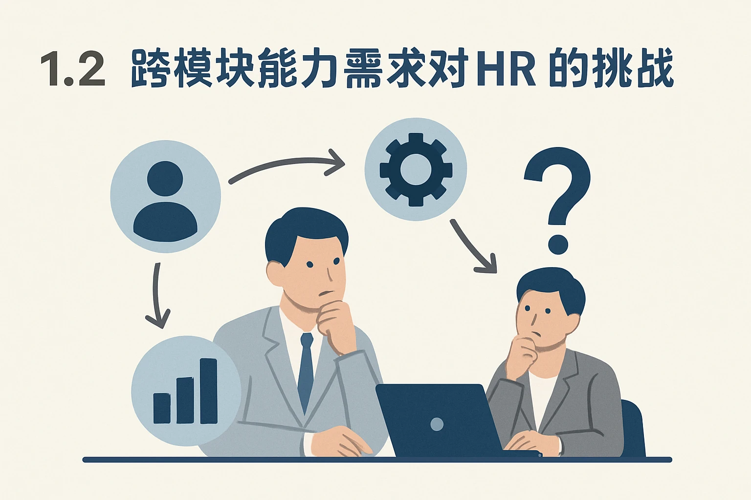 1.2 跨模块能力需求对HR的挑战