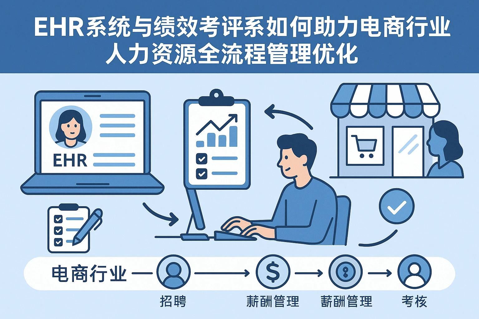 EHR系统与绩效考评系统如何助力电商行业人力资源全流程管理优化